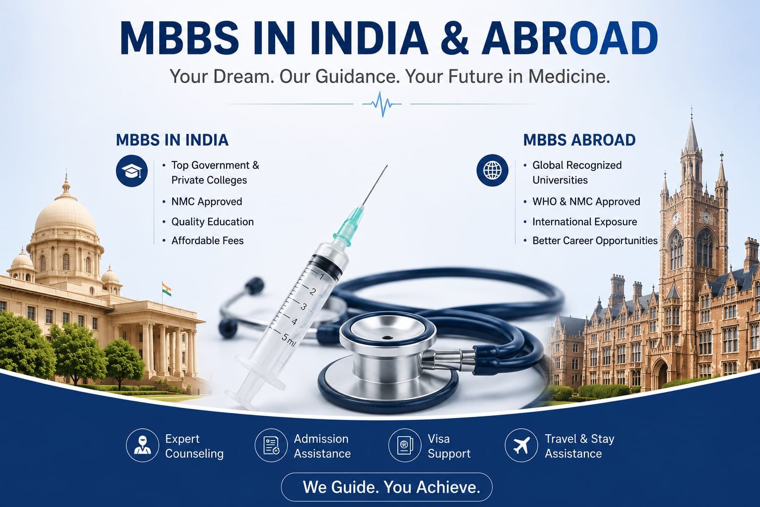 MBBS India & MBBS Abroad